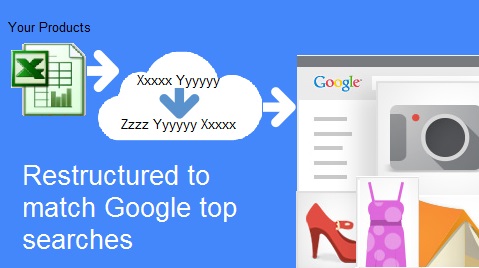Google Product Ads Content Management