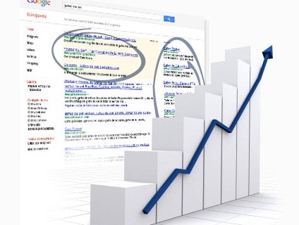 Custom Adwords Advertising