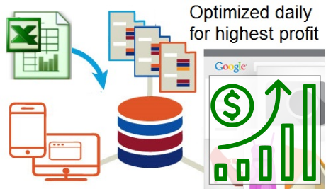 Google Product Ads Optimization